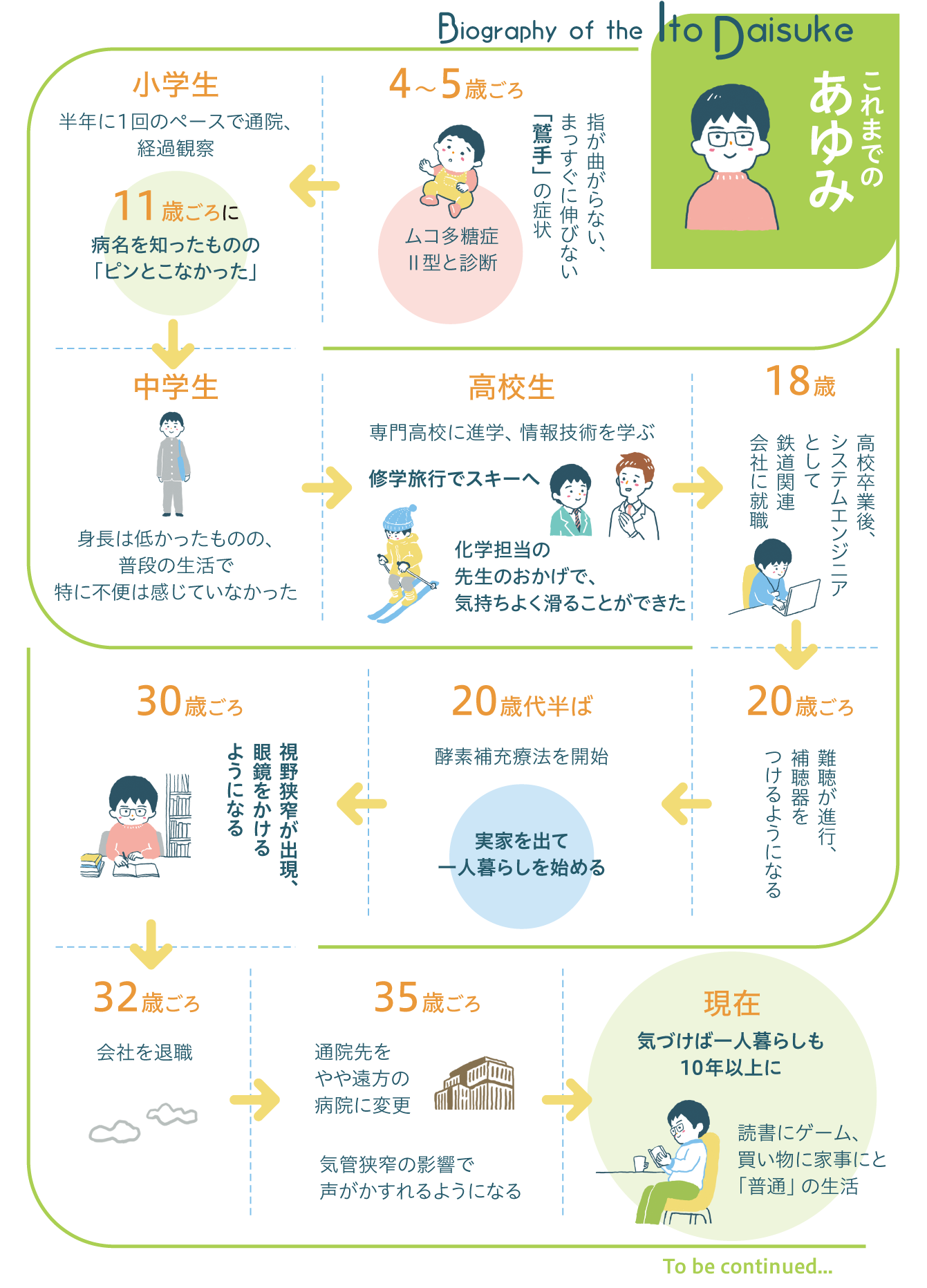 これまでのあゆみ