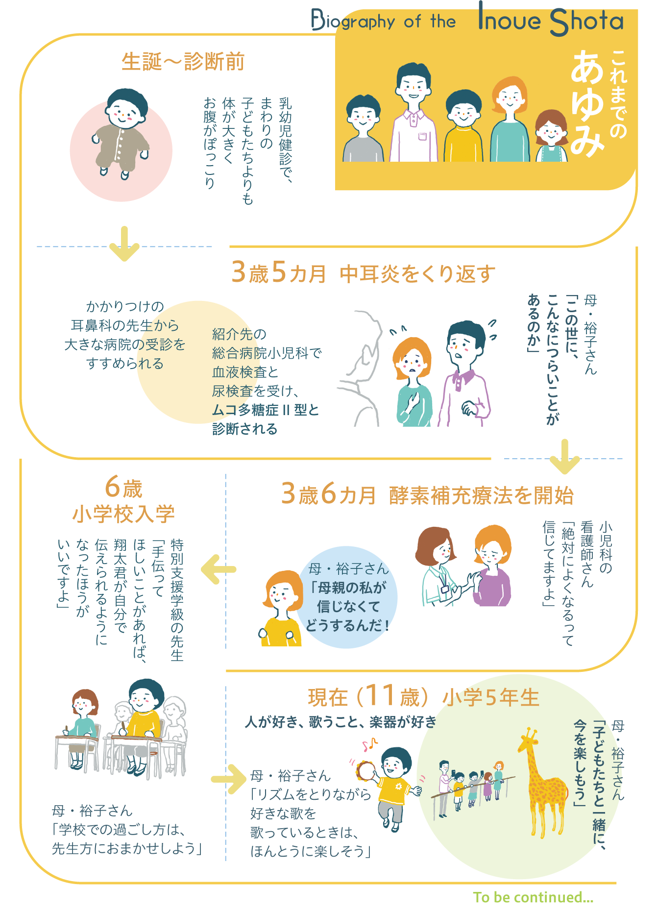 これまでのあゆみ